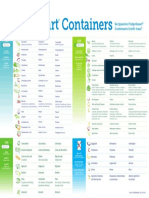 Fridgesmart Storage Chart to Pin on Fridge