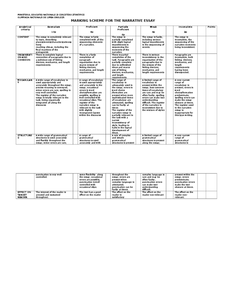 marking scheme for narrative essay