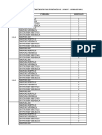 Checklist Fail Sokongan 1