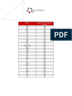 Tabla Entalpias Enlace o Energias Enlace PDF