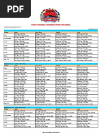 Mens Powerlifting World Records