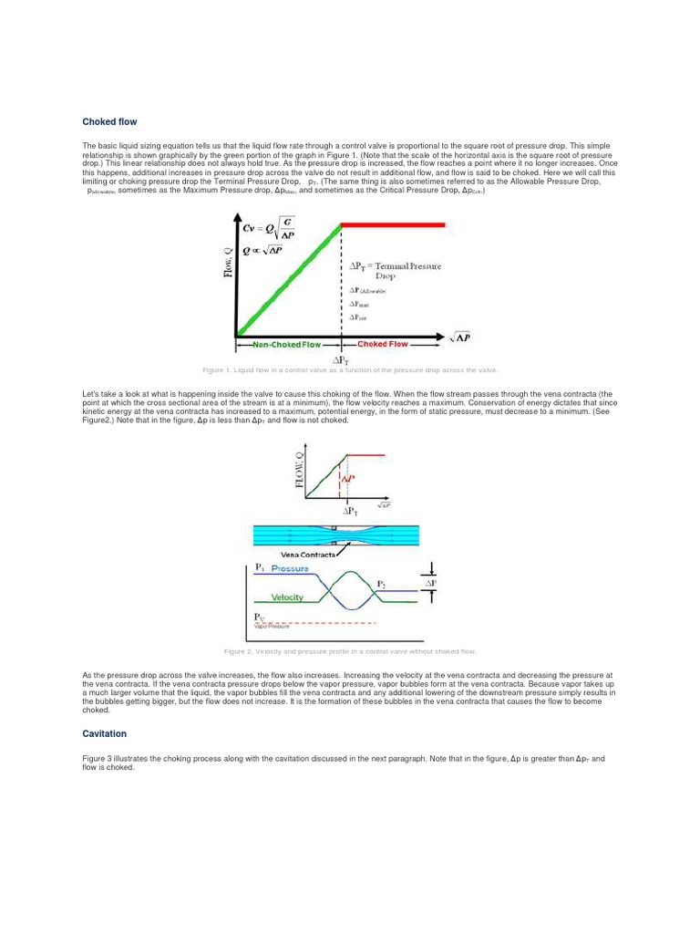 Choked Flow Fenomena Pressure Drop (Liquid)