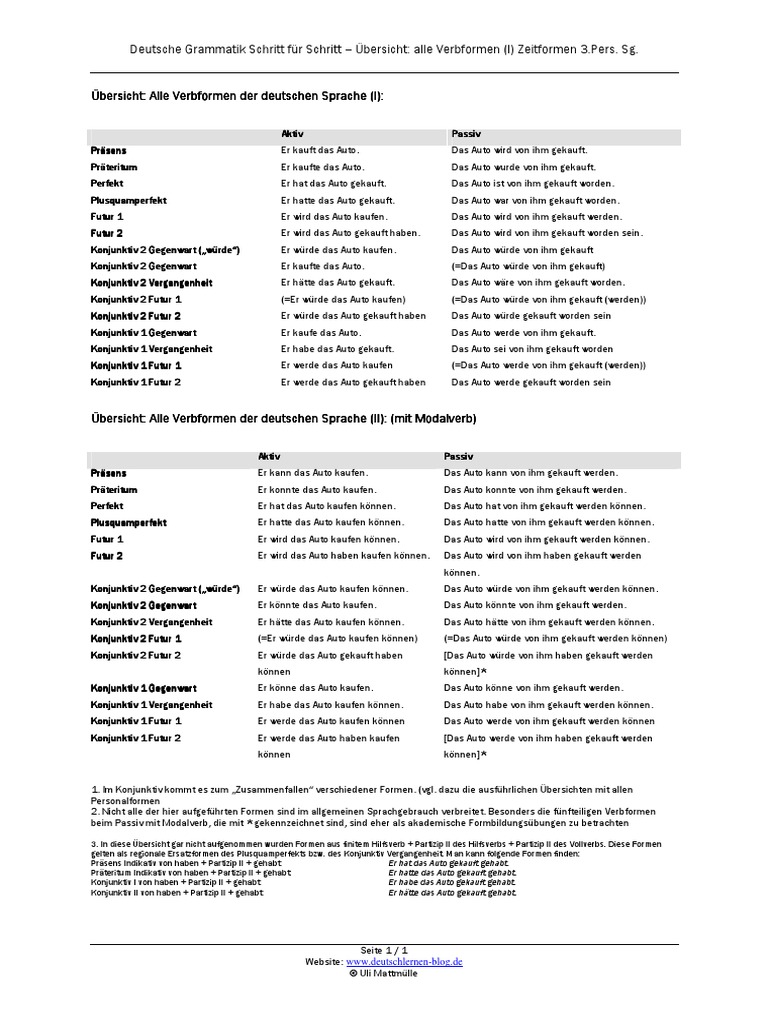 GR - Uebersicht Alle Deutschen Verbformen | PDF