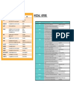 Modal Verbs Tablas2