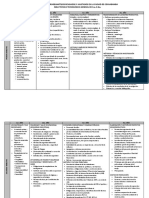 Contenidos Programáticos - Área Técnica Tecnológica General