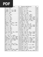 Standard Reduction Potentials Data Extended PDF