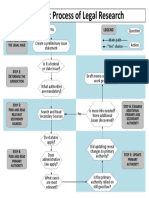 Process Chart Basic PDF
