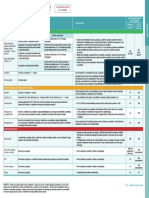 Calendário de Vacinação SBIm para Gestantes