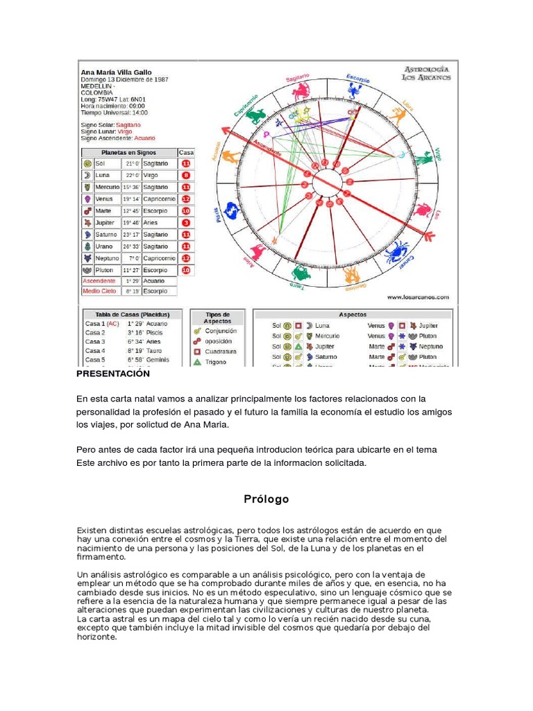 Análisis de Carta Natal y Ascendente | PDF | Horóscopo | Luna