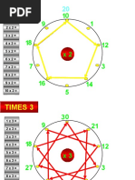 Multiplication Table 2 to 25 | PDF