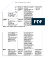 Labor Law Review Case Matrix I: Elements of Relationship