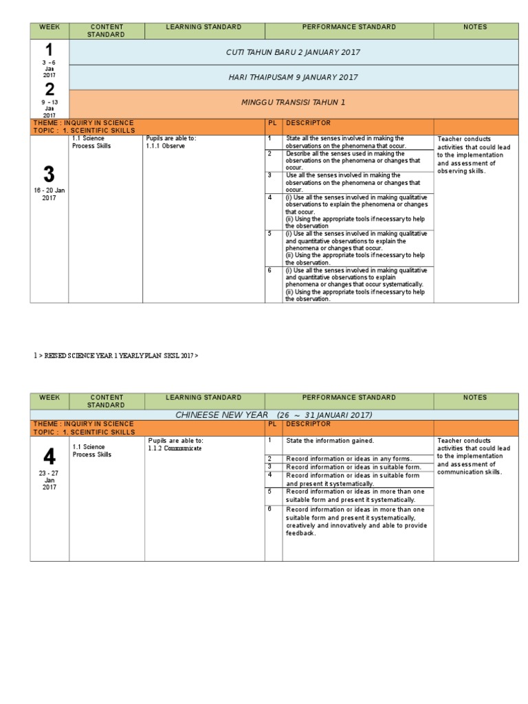 Science Year 1 Dlp Magnet Lesson Plan