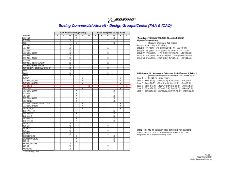 Aircraft Design Group PDF Boeing Vehicles