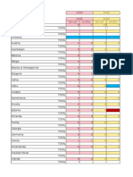 EUROJUST STATISTICS