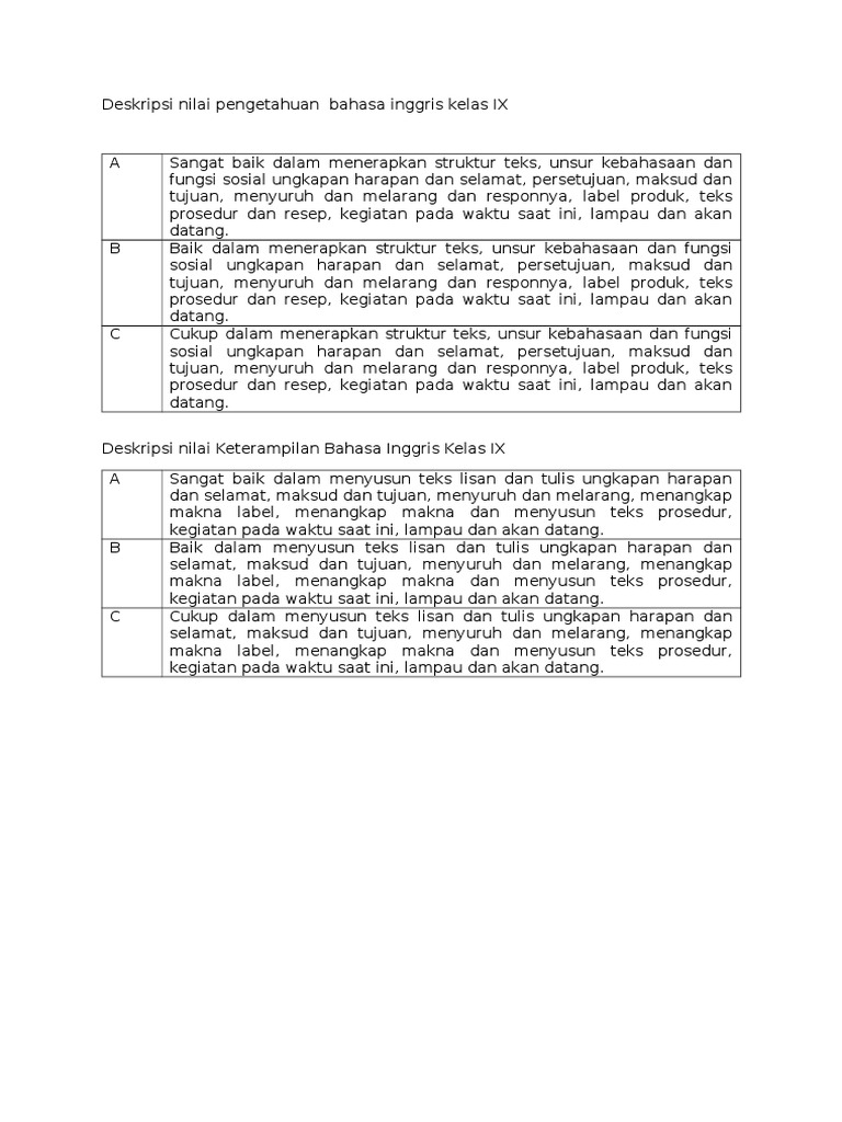 Deskripsi Nilai Pengetahuan Dan Keterampilan Bahasa