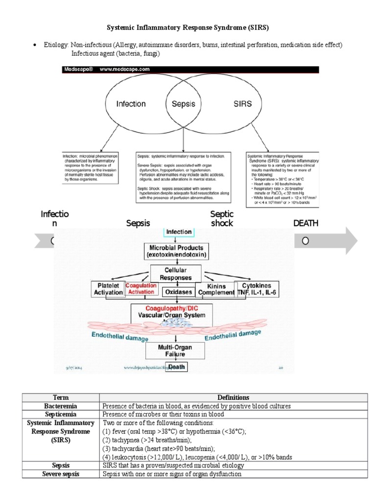 Understanding SIRS, Sepsis, and MODS | PDF | Sepsis | Blood Pressure