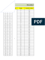 Filterability Test: Sr. No. Time (T) Density Weight Cumulative Volume