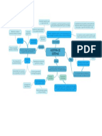 Mapa Mental Riesgos y Control Interno Informatico