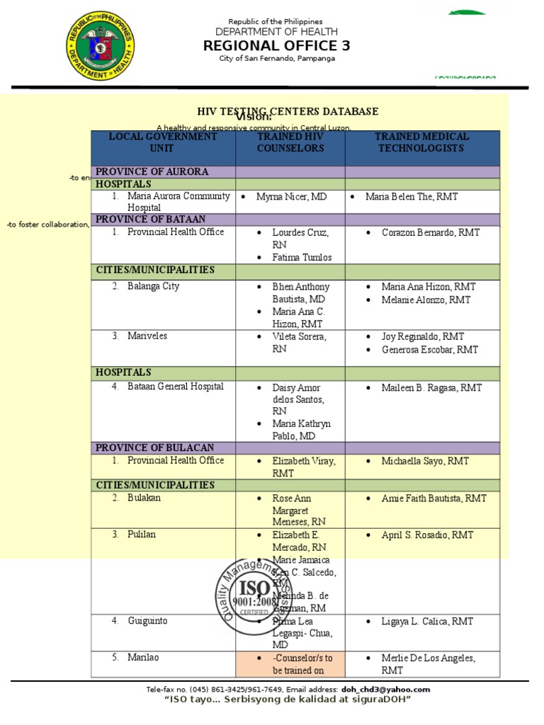 Hiv Testing Centers Philippines Public Sphere Free 30day Trial Scribd