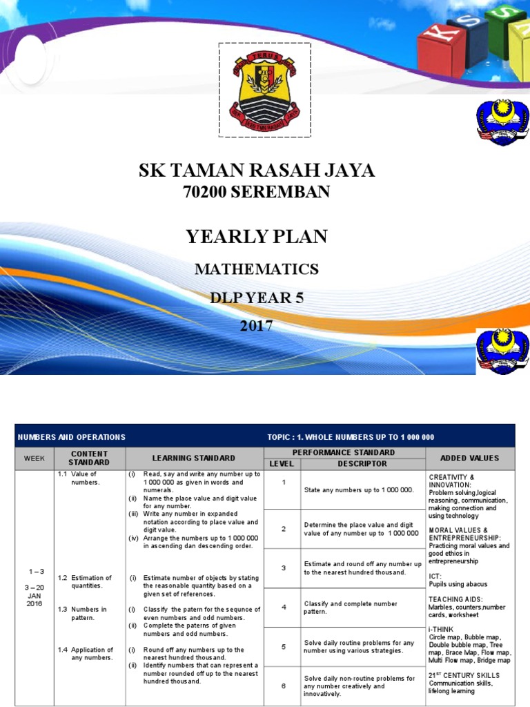 SK Taman Rasah Jaya: 70200 SEREMBAN | PDF | Decimal | Educational ...