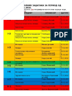 Raspored Kontrolnih Zadataka Za I Polugodiste