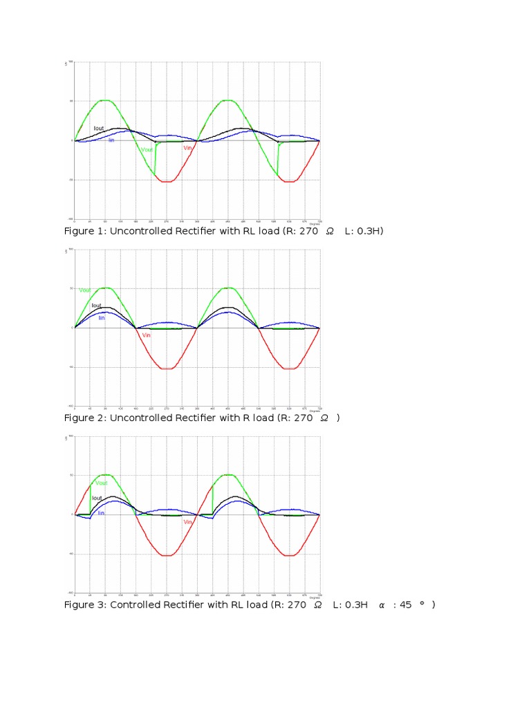 Rectifier Analysis for Engineers | PDF