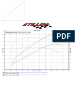 Stillen 350Z Stage 3 Supercharger Dyno