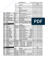 Intel Code Table.pdf