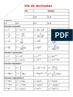 Tabla de Derivadas