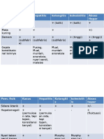 Differential Diagnose