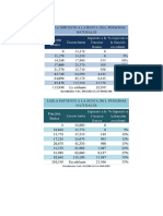 Tabla Impuesto Renta 2016-2015 PDF