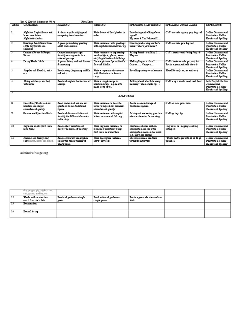 Year 1 English Scheme Of Work For First Term Punctuation English
