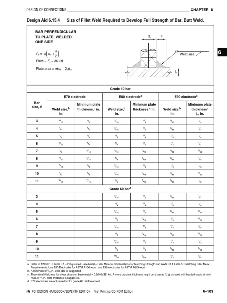 Rebar Weld PDF Building Materials Applied And Interdisciplinary Physics