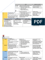 Esquema de Profetas