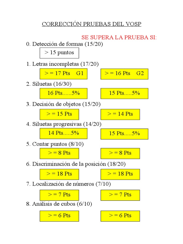 Resultados de la Prueba VOSP | PDF