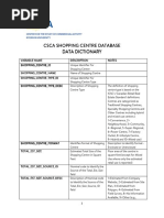 Csca Shopping Centre Database Data Dictionary