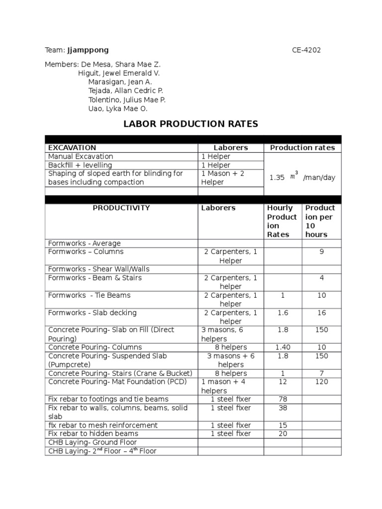 Labor Production Rates | Download Free PDF | Carpentry | Building