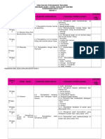 Rancangan Pengajaran Tahunan Sains Dan Alam Sekitar Tahun 4 2017