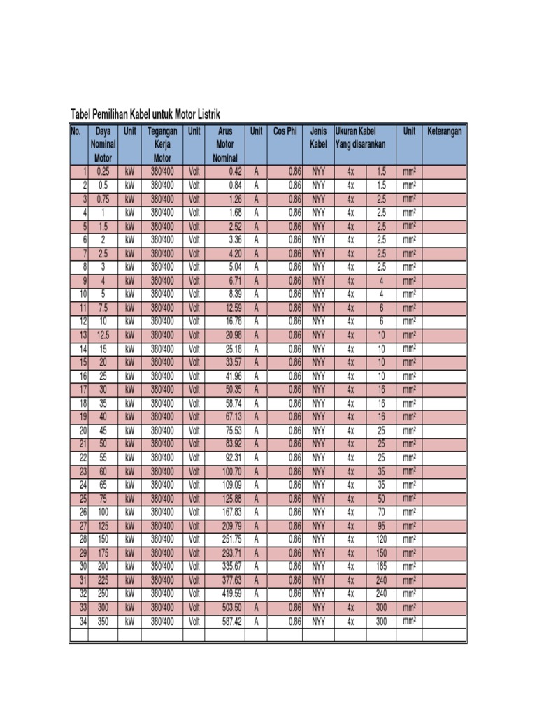 216684302TabelKabel.pdf