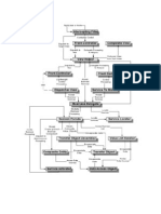 J2EE Design Patterns