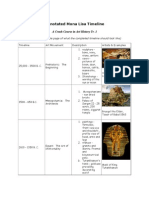 Annotated Mona Lisa Timeline-Yr1