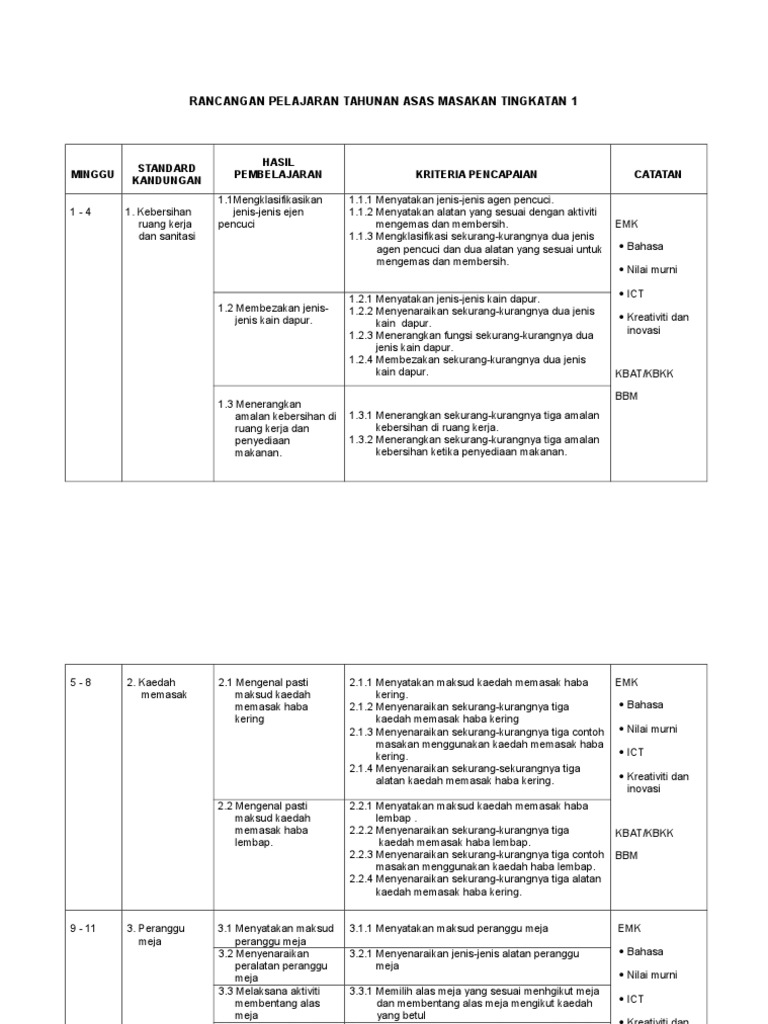 Rpt Asas Masakan T1 Pdf