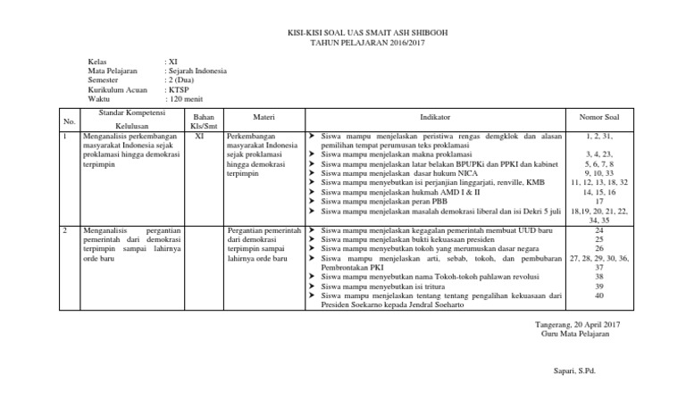 Kisi Kisi Kelas 11 Sejarah 2017 Genap Pdf Pdf
