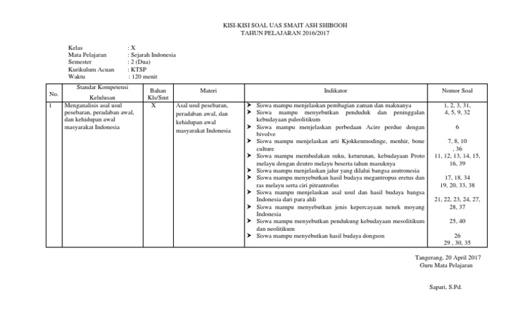 Soal Dan Kisi Kisi Kartu Soal Sejarah Peminatan Kls 10