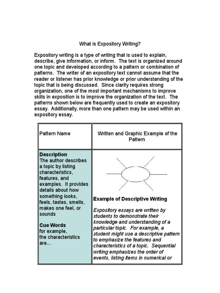 what is expository essay