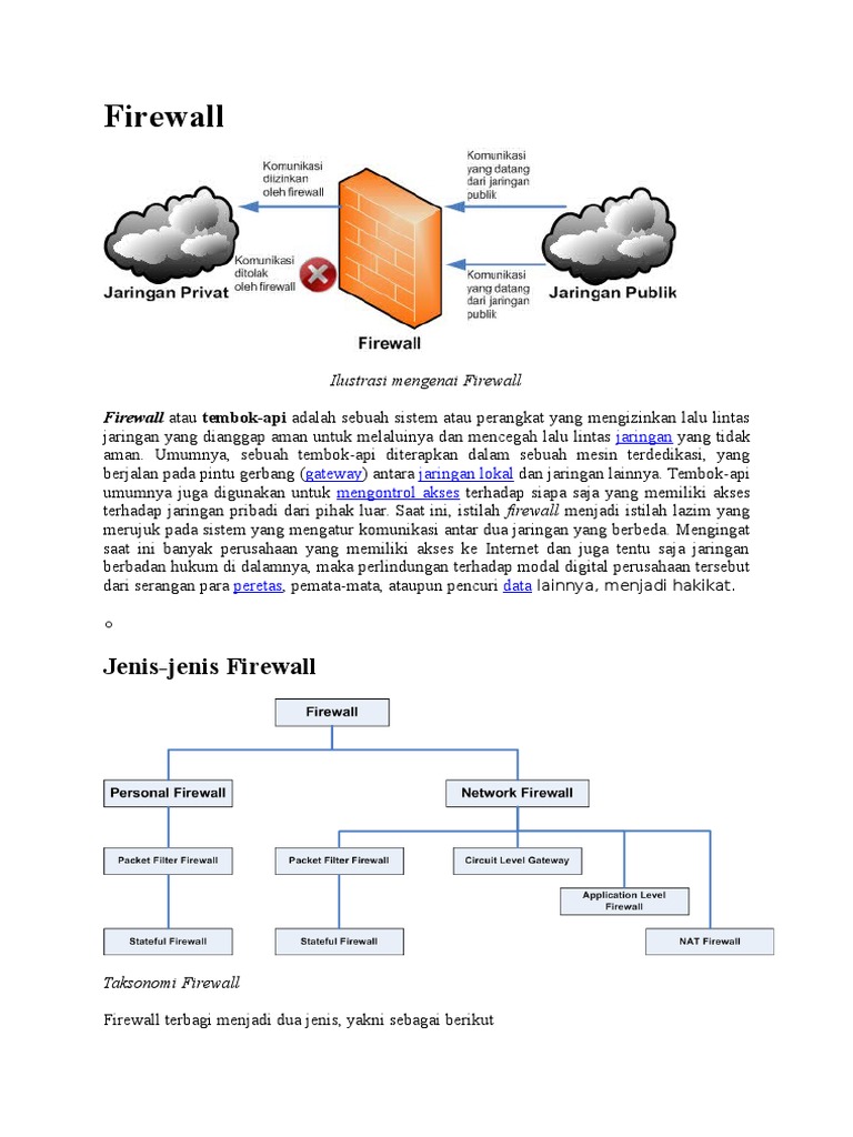Firewall