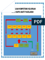 Skema Ujian Kompetensi Kejuruan