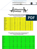 Vitamin & Mineral Content of Selected Animal Organ Meat