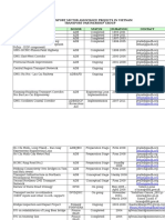 Transport Sector Assistance Projects in Vietnam-2007