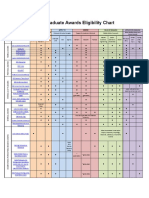 Graduate Awards Eligibility Chart: Citizenship Apply To Degree